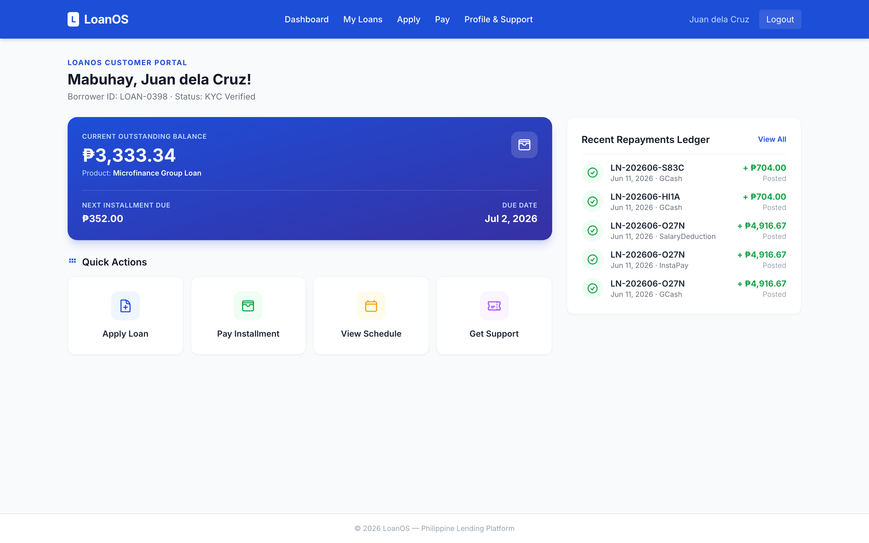 LoanOS borrower dashboard showing outstanding balance and repayment ledger